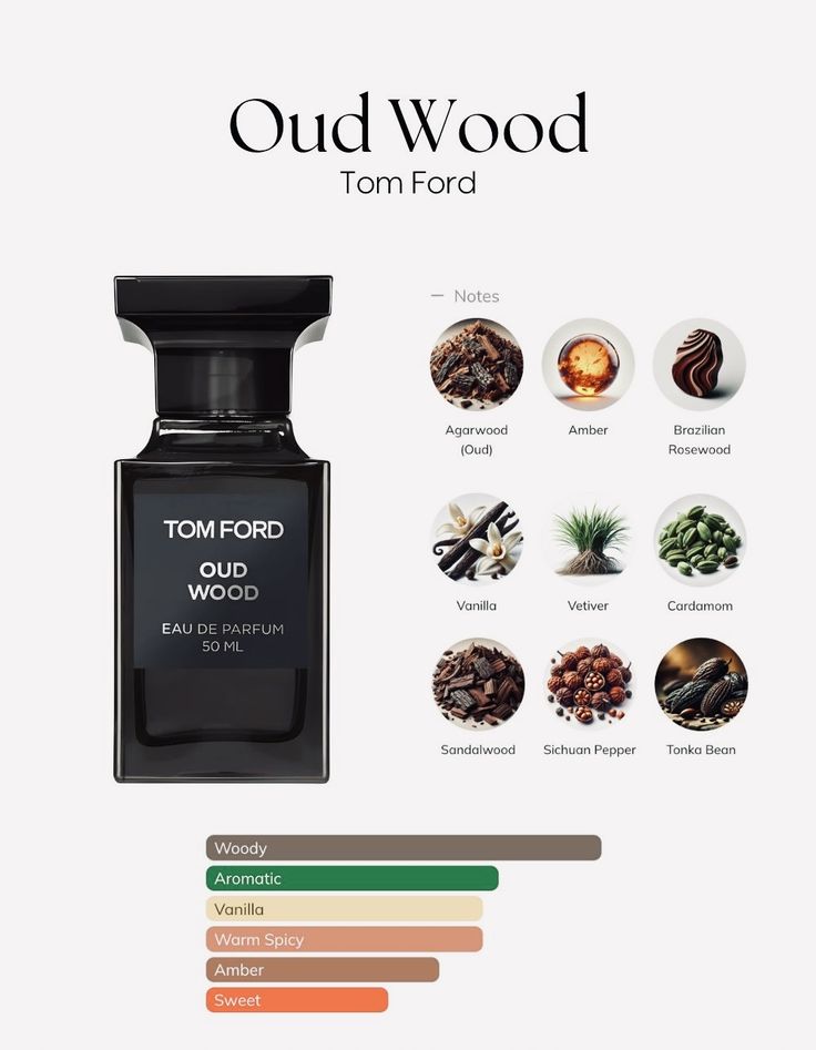 Tom Ford Oud-Wood, Original Perfume for Men & Women